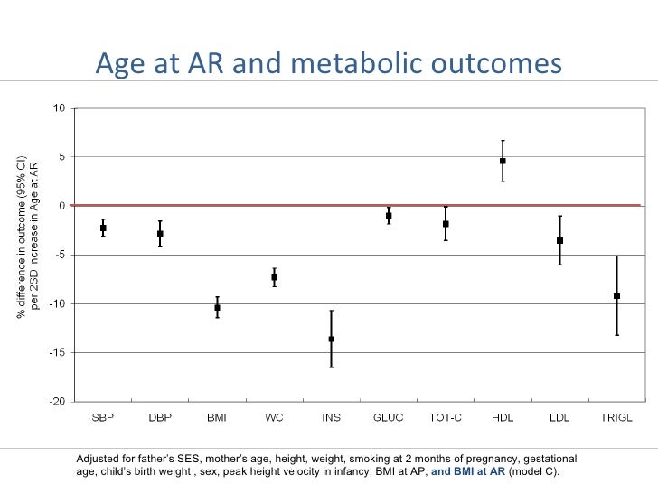 bmi normalområde bmi normalområde